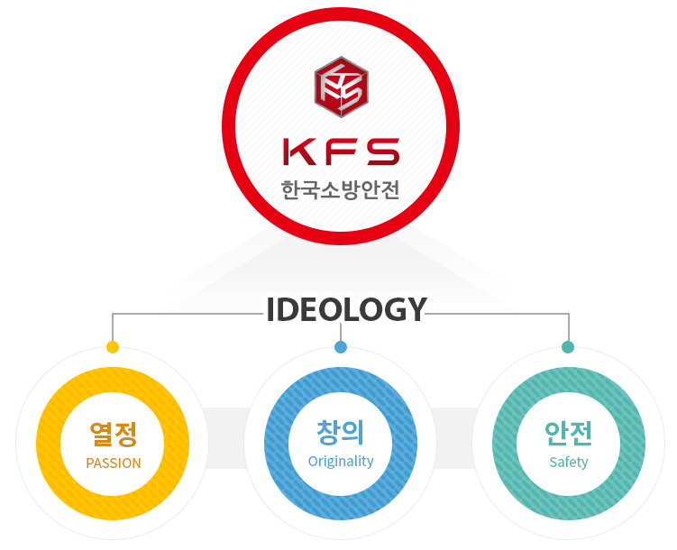 경영이념 - 열정,창의,안전