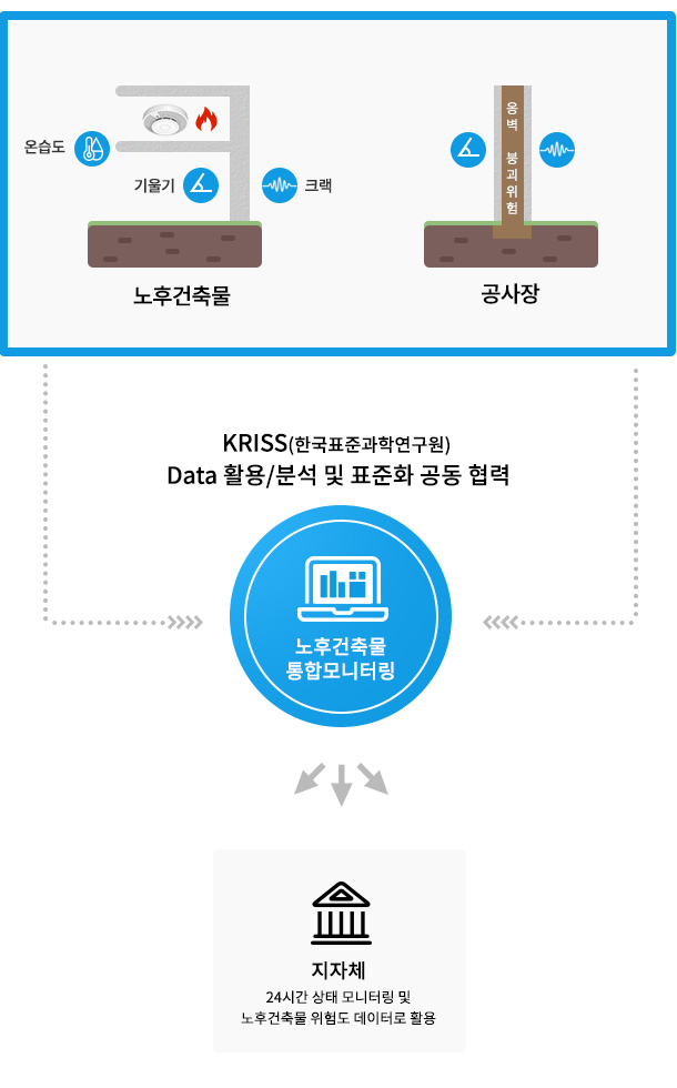 솔루션 예시